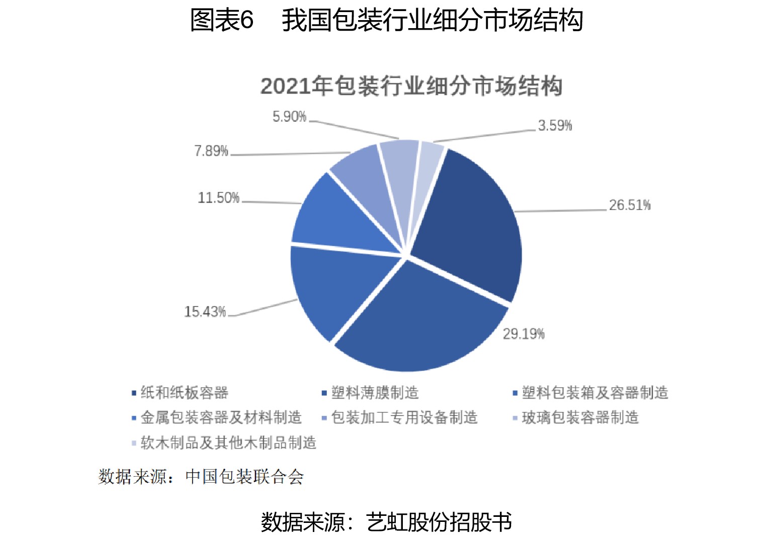 艺虹股份IPO透视 高度依赖蒙牛，议价能力偏弱，成长性欠佳，盈利质量下滑的纸包装企业
