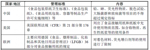2018-2023年中国纸和纸板容器食品包装市场需求现状分析与投资发展趋势研究报告
